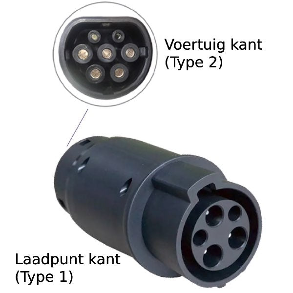 Verloopstekker adapter laadkabel Type 1 Yazaki Male naar Type 2 Mennekes Female 32A - EV Plug Europa
